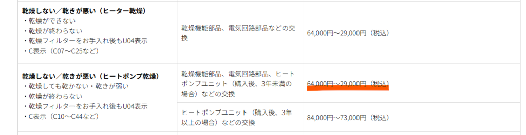 C34のエラーコードでの修理費用概算